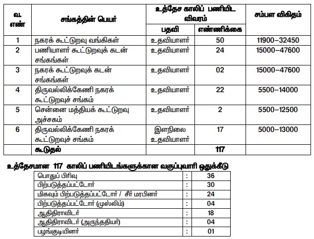 chennai central bank-job notifications